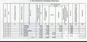 2-к квартира, вторичка, 54м2, 2/3 этаж